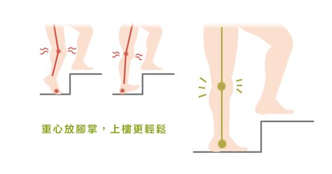 走樓梯就膝蓋痛？ 避免受傷，養護膝蓋，上樓梯也有小訣竅喔！