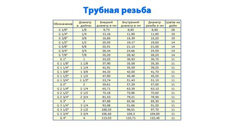 Труба 48 мм наружный диаметр нарезать резьбу - фото