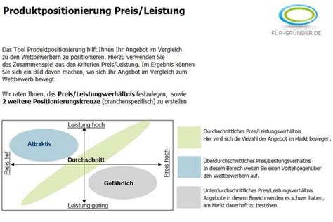 Produktpositionierungs Und Positionierungskreuz Tool