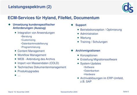 PPT Innovative DMS Lösungen PowerPoint Presentation free download