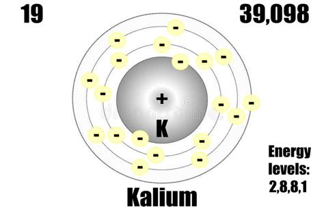 Bohr Diagram Potassium