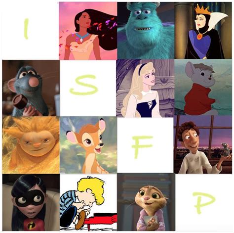 Animated Mbti — Myers Briggs Types For The Disney Princesses Disney