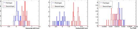 A Method For Aligning The Plastic Scintillator Detector On Dampe