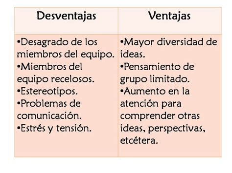 Ventajas Y Desventajas Del Liderazgo Estudiar