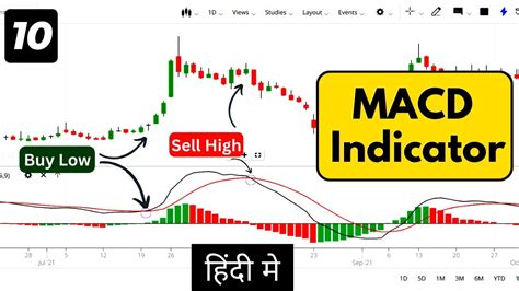 Macd Trading Strategies Macd Technical Analysis Stock Market For