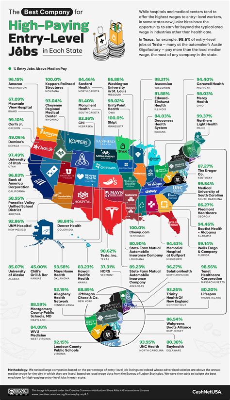 The Top Companies For High Paying Entry Level Jobs Across America