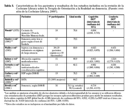 Estimulaci N Psicocognoscitiva En Las Demencias