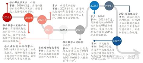 商汤科技成为中国数字人领导者，整体竞争力第一 知乎