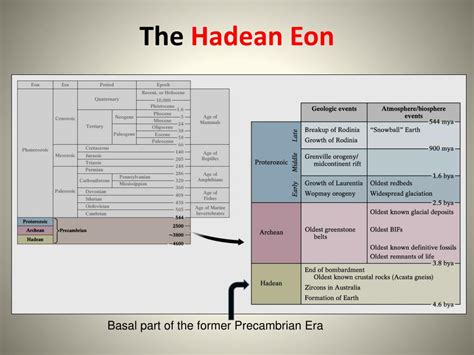 PPT - Hadean Eon & the formation of Earth PowerPoint Presentation - ID ...