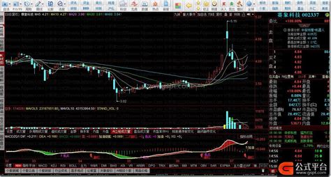 Macd修改 同花顺副图，增加红绿柱，源码分享 同花顺公式 公式平台网