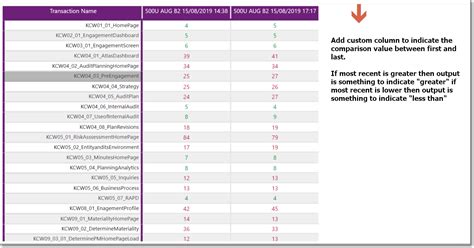 Count Rows Between Two Values Power Bi Printable Forms Free Online