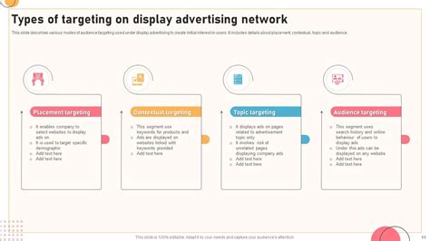 Display Advertising Powerpoint Ppt Template Bundles Ppt Presentation