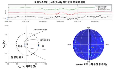 다누리 달 뒷면 사진 첫 공개임무 수행 이상 無