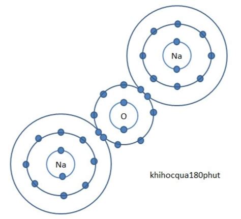 Hãy vẽ sơ đồ hình thành liên kết ion phân tử Na2O câu hỏi 5726393