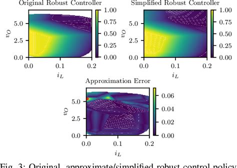 Pdf Physics Informed Machine Learning For Modeling And Control Of