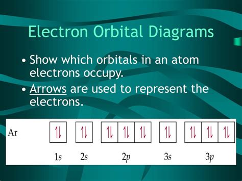 Ppt Quantum Mechanical Model Powerpoint Presentation Free Download