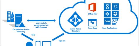 Azure AD Logo - LogoDix