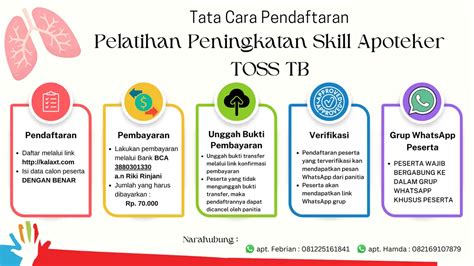 Pelatihan Peningkatan Skill Apoteker Toss Tb Temukan Dan Obati