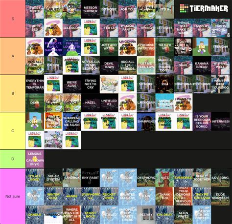 All Cavetown Songs 2022 Tier List Community Rankings Tiermaker