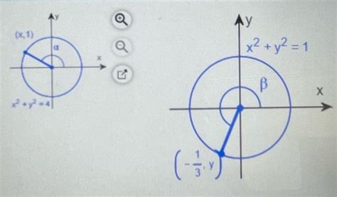 Solved Use The Figures To Evaluate The Function If Chegg