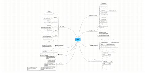 Unit 1 Mindmeister Mind Map