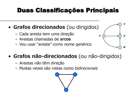 Grafos Conceitos Básicos Ppt Carregar