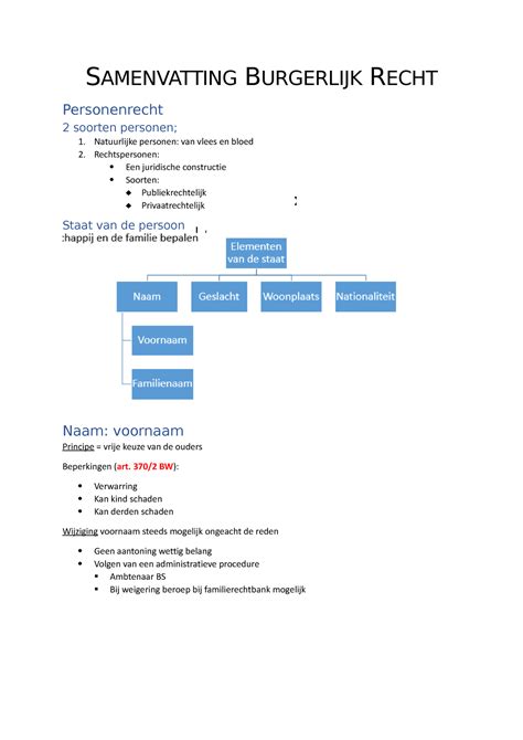 Samenvatting Burgerlijk Recht Samenvatting Burgerlijk Recht