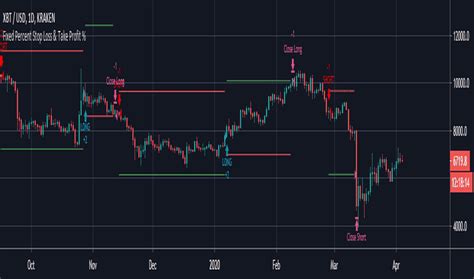 Stop Loss — Indicators And Signals — Tradingview