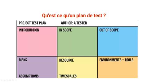 Exemple De Plan De Test Logiciel Guide Complet Sylvain