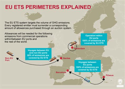 The Eu Ets Explained Nbkomputer