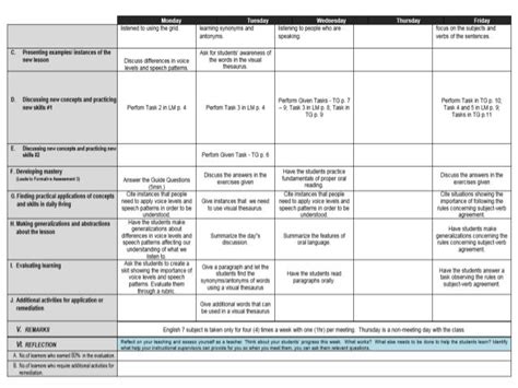 Parts Of Daily Lesson Plan Deped Printable Templates