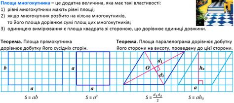 Довідковий матеріал до теми "Многокутники, площі многокутників"