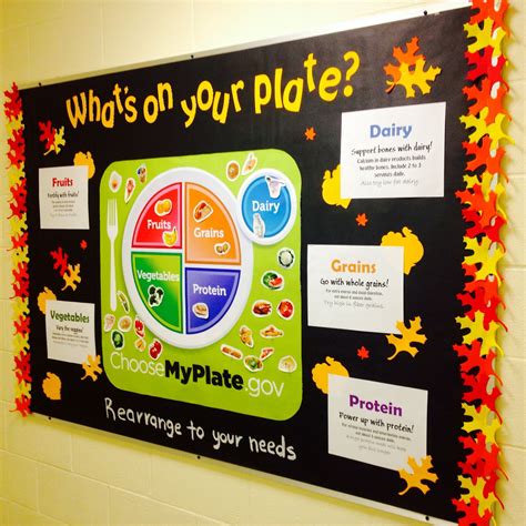 Whats On Your Plate Food Bulletin Boards Nutrition Bulletin Boards