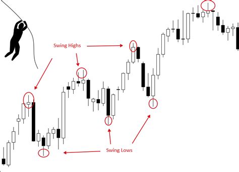 Which Type Of Trader Are You