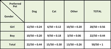 Two Way Frequency Table Worksheet – Imsyaf.com