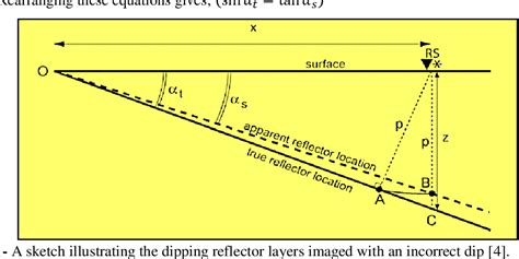 Figure From Subsurface Imaging Of D Seismic Data Using Kirchhoff