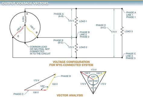 Types Of Ac Generators Single Phase And Three Phase Ac Generator Electrical A2z