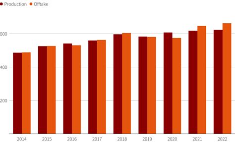 Coal India Production Hits Record Highs