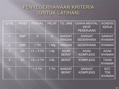 Struktur Skala Upah Dan Upah Sundulan Ppt