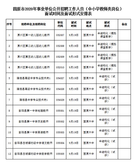 固原市2020年事业单位公开招聘工作人员面试公告（一）固原市人民政府