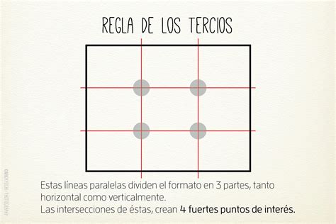 Nakayoshi Blog Regla De Los Tercios