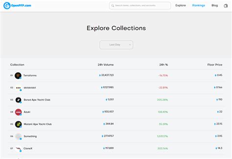 Ethereum Zerine Kurulu En Pop Ler Nft Pazar Yeri Coin Yorum