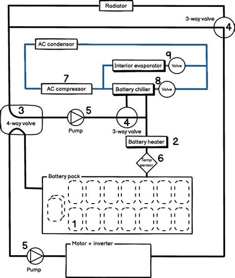 Battery Thermal Management System Mathewrosanthony