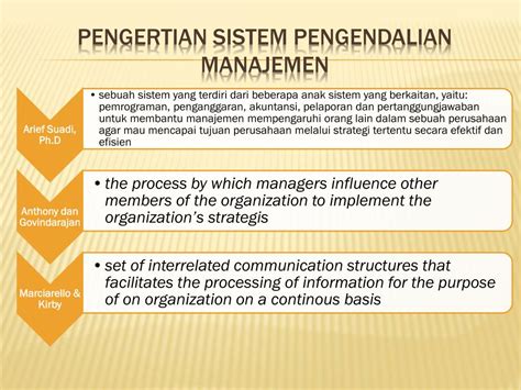 PPT PENGENDALIAN DALAM KONTEKS SISTEM PENGENDALIAN MANAJEMEN