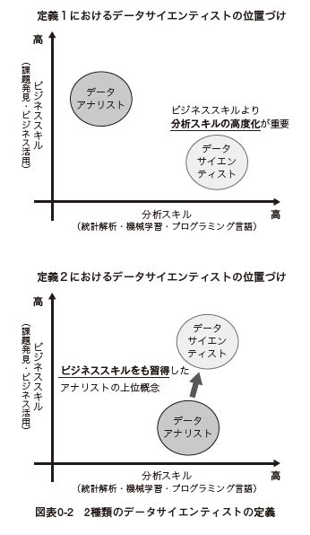 はじめに：『ビジネストランスレーター データ分析を成果につなげる最強のビジネス思考術』 日経bookプラス