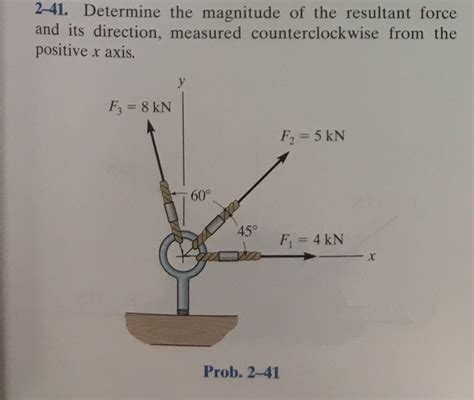 Solved Determine The Magnitude Of The Resultant Force And