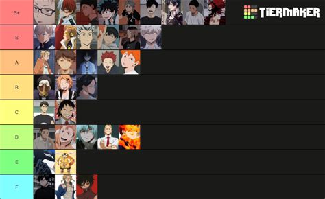 Yagami Yato Characters Tier List Community Rankings Tiermaker