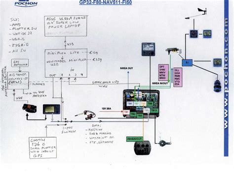 Wiring Guide For Garmin Echomap