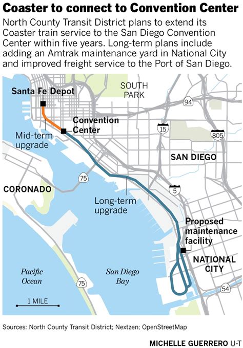 Coaster To Expand Rail Service To Sd Convention Center The San