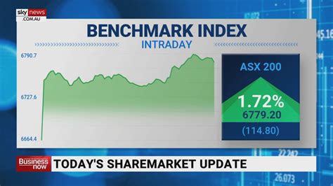 Asx 200 Finished The Day Up On Tuesday Sky News Australia